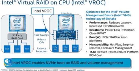 процесс включения Intel VROC для загрузочного массива из накопителей NVMe